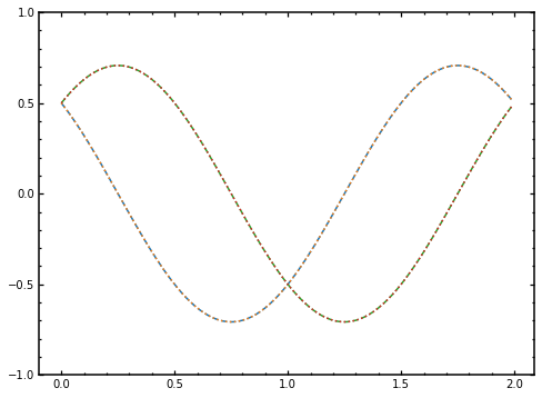 ../../_images/QuantumToolbox_Tutorials_1_singleQubitFreeEvolution_8_0.png