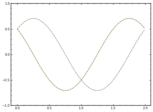 ../../_images/QuantumToolbox_Tutorials_1_singleQubitFreeEvolution_9_0.png