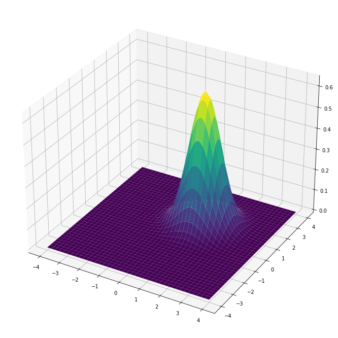 ../../_images/QuantumToolbox_Tutorials_2_displacementOperator_7_0.png