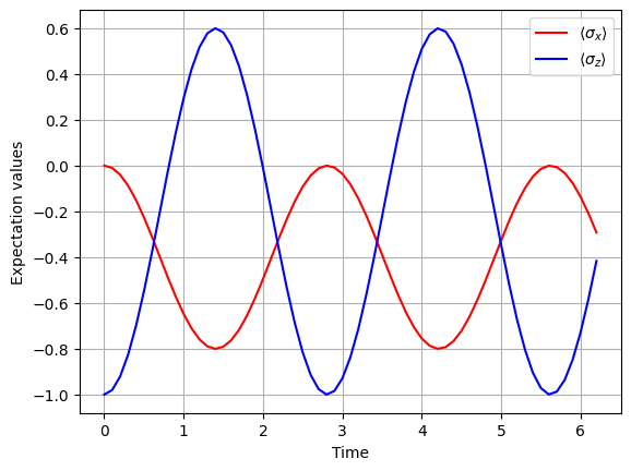../../../_images/classes_Tutorials_1_Qubit_07_Qubit_Unitary_Evolution_TwoTermsHamiltonian_13_0.png
