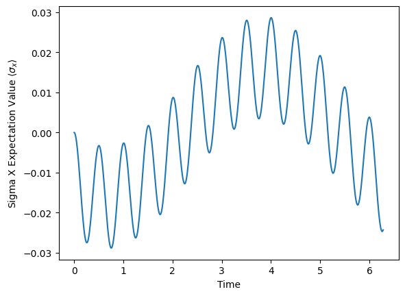 ../../../_images/classes_Tutorials_1_Qubit_14_Qubit_timeDependentTerm_13_1.png