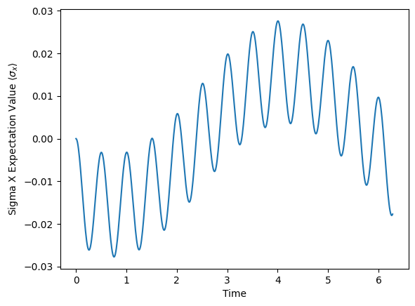 ../../../_images/classes_Tutorials_1_Qubit_15_Qubit_timeDependentTerms_13_1.png