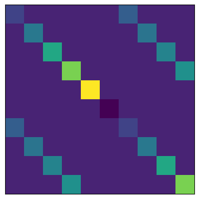 ../../../_images/classes_Tutorials_1_Qubit_16b_JaynesCummingsHamiltonianQuanGuru_4_2.png