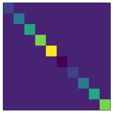 ../../../_images/classes_Tutorials_1_Qubit_16b_JaynesCummingsHamiltonianQuanGuru_6_2.png