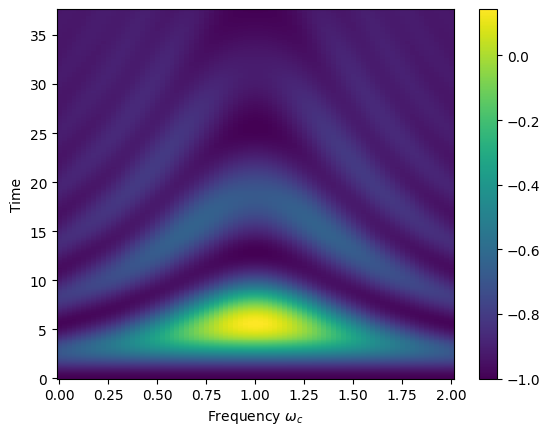 ../../../_images/classes_Tutorials_1_Qubit_18_JaynesCummingsModelOpenSystemDynamics_14_1.png