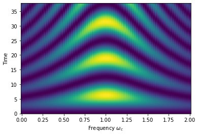 ../../../_images/classes_Tutorials_1_Qubit_19_SimultaneousSimulation_10_1.png