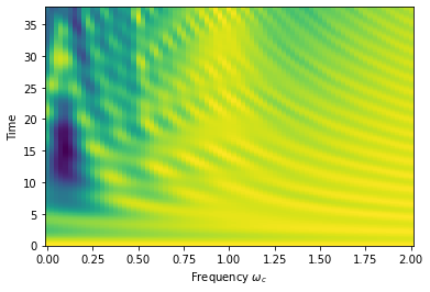 ../../../_images/classes_Tutorials_1_Qubit_19_SimultaneousSimulation_12_1.png