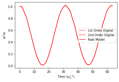 ../../../_images/classes_Tutorials_1_Qubit_20_SimultaneousSimulationRabiJCandDigitalProtocols_11_1.png