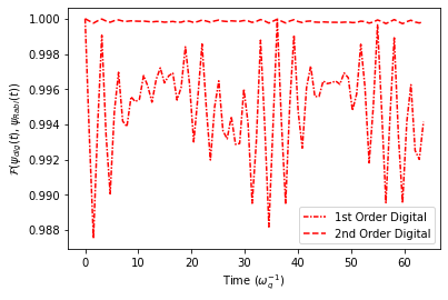 ../../../_images/classes_Tutorials_1_Qubit_20_SimultaneousSimulationRabiJCandDigitalProtocols_12_1.png
