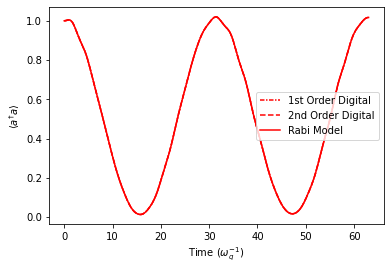 ../../../_images/classes_Tutorials_1_Qubit_20_SimultaneousSimulationRabiJCandDigitalProtocols_13_1.png