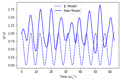 ../../../_images/classes_Tutorials_1_Qubit_20_SimultaneousSimulationRabiJCandDigitalProtocols_14_1.png