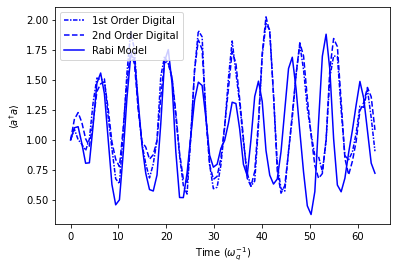 ../../../_images/classes_Tutorials_1_Qubit_20_SimultaneousSimulationRabiJCandDigitalProtocols_16_1.png