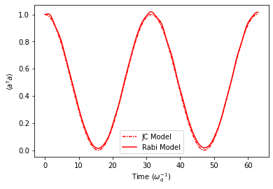 ../../../_images/classes_Tutorials_1_Qubit_20_SimultaneousSimulationRabiJCandDigitalProtocols_9_1.png
