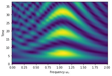 ../../../_images/classes_Tutorials_1_Qubit_20_SimultaneousSimulation_11_1.png