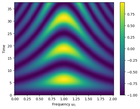 ../../../_images/classes_Tutorials_1_Qubit_20_SimultaneousSimulation_15_1.png