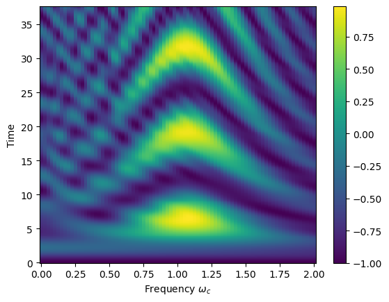 ../../../_images/classes_Tutorials_1_Qubit_20_SimultaneousSimulation_17_1.png