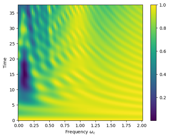 ../../../_images/classes_Tutorials_1_Qubit_20_SimultaneousSimulation_19_1.png