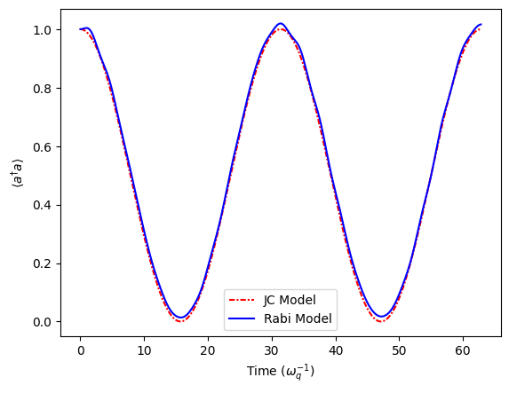 ../../../_images/classes_Tutorials_1_Qubit_21_SimultaneousSimulationRabiJCandDigitalProtocols_24_1.png
