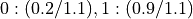 {0:(0.2/1.1), 1:(0.9/1.1)}